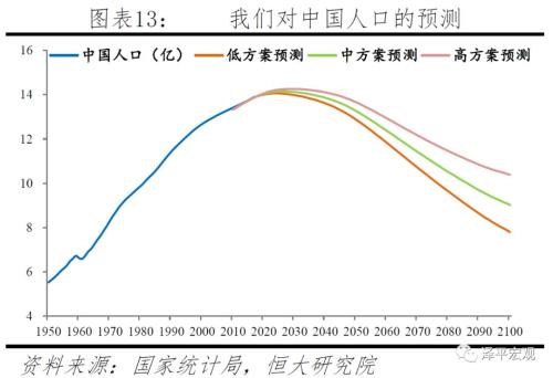 劳动人口比重_09湖南四县市调研3月卷 右图为我国部分地区多年平均地面蒸发量