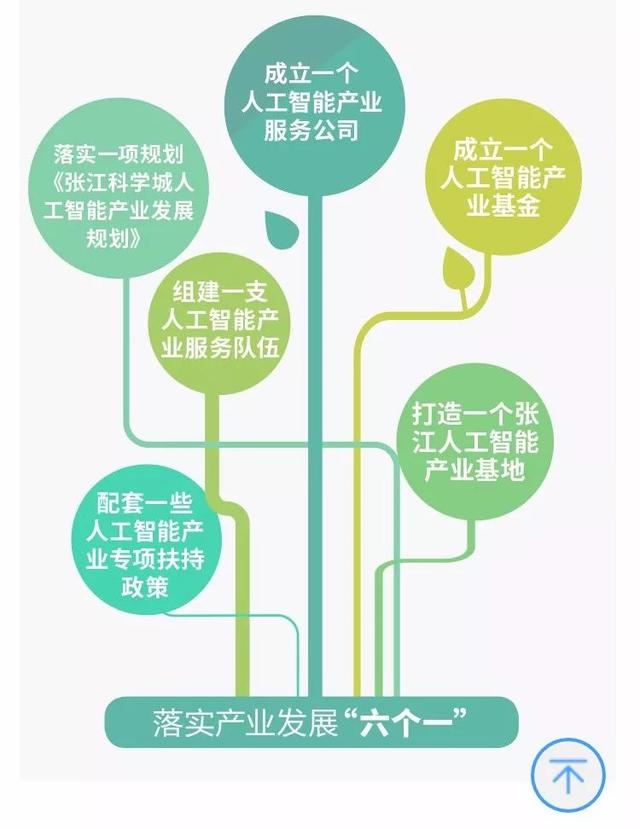 怎样快速发展自己的生意 bd4bfb7cb08145e6869a720eaa2aa7be.jpeg
