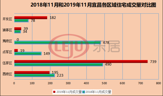 宜昌各区gdp(2)
