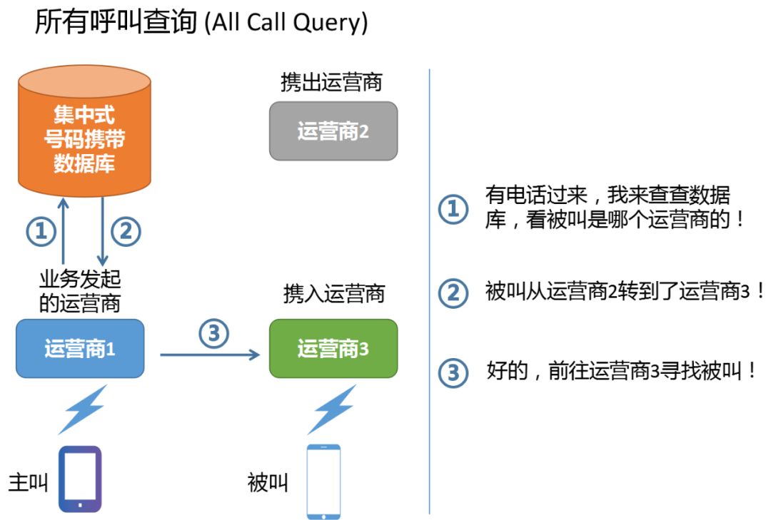 转移号到底是什么原理_两肺转移瘤是什么意思