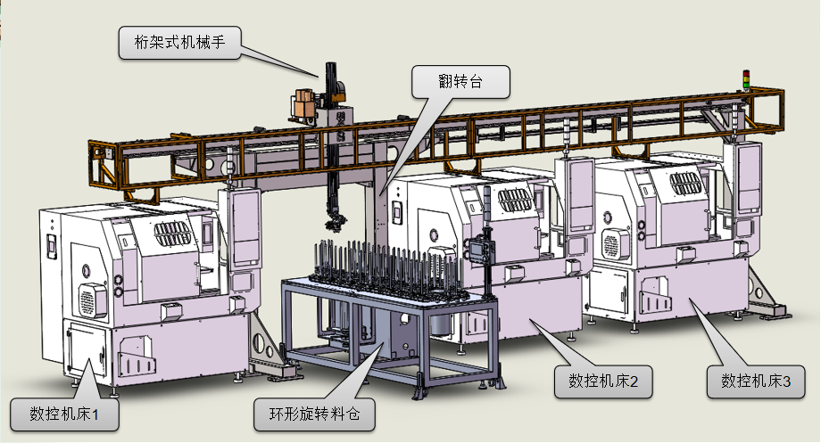 数控机床三联机桁架机械手/一拖三上下料机械手,车床机械手功能设计