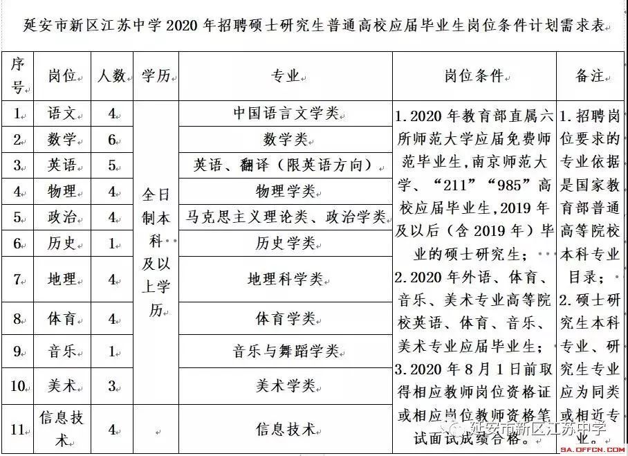 榆林2020年人口_陕北榆林过大年绘画(2)