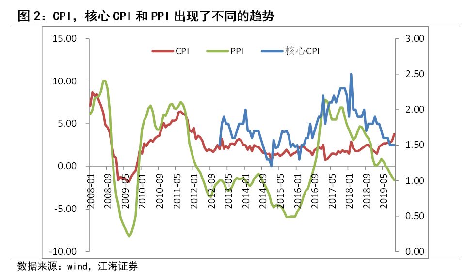 gdp到底是经济总量还是增量_去年我国经济总量超74万亿元 GDP增量6.7(2)