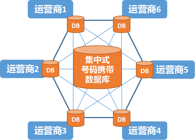 转移号到底是什么原理_两肺转移瘤是什么意思(2)