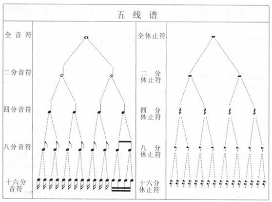 四个音阶的曲谱_音阶浪漫曲谱(4)