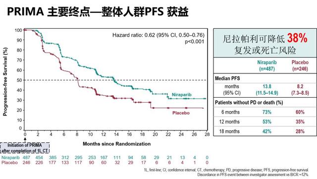 尼日利巫人口(2)