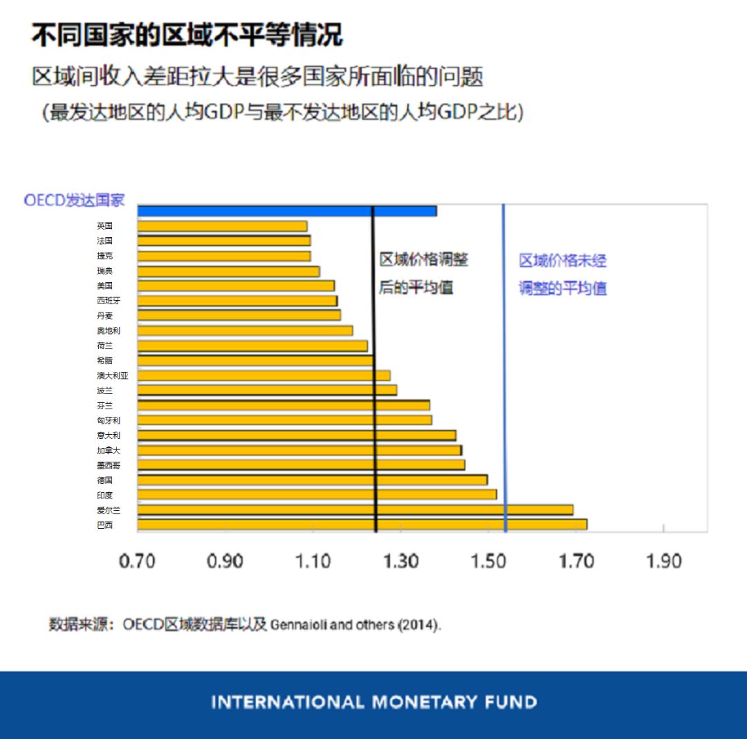 这些国家的经济不平等现象正在加剧