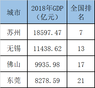 江苏制造业gdp占比_大数据告诉你 江苏何以成为全国制造业 带头大哥(3)