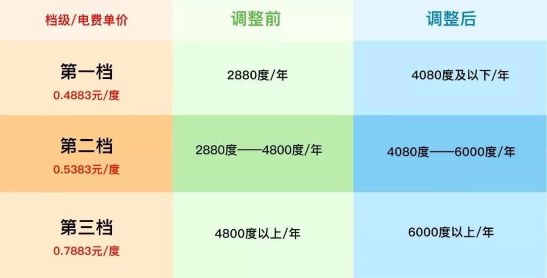 电一户多人口_人口普查(3)