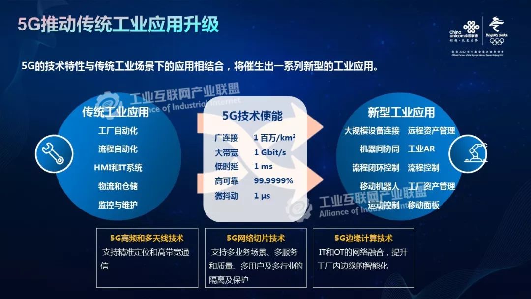 我们现在看到在5g网络切片技术,边缘计算以及高带宽,广连接,低时延和