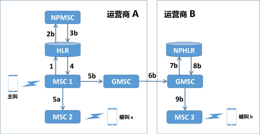 转移号到底是什么原理_两肺转移瘤是什么意思