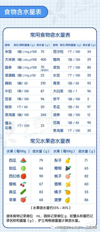 如何准确记录24小时出入量?——你做对了吗?