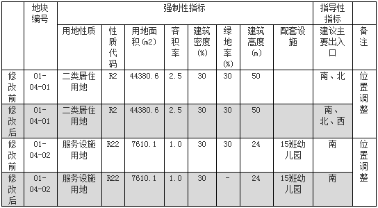 人口密度上限_中国人口密度图(3)