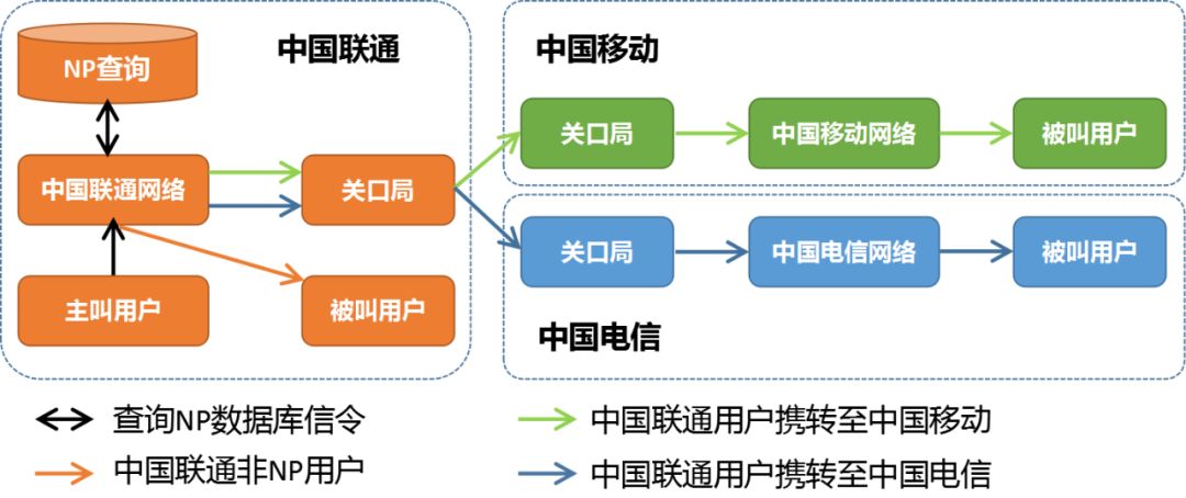 转移号到底是什么原理_两肺转移瘤是什么意思