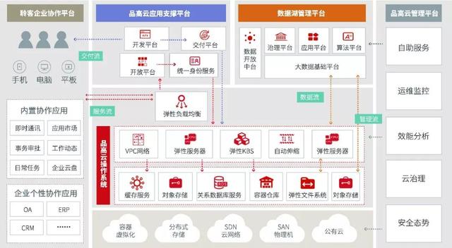 为客户提供|中国私有云厂商竞争力公布，品高云跻身领导者象限