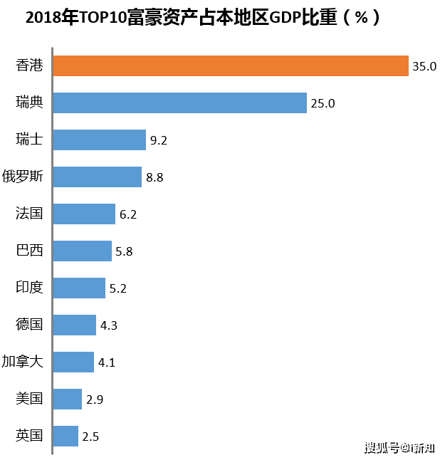 未来三年南宁gdp_贵港 柳州和南宁,这三个广西内核城市,未来发展3个都市圈的概率如何(3)