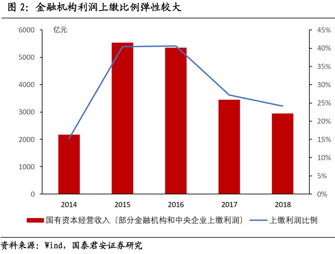 长春2020gdp6671_紧急通知 以下长春人春节假期取消(2)