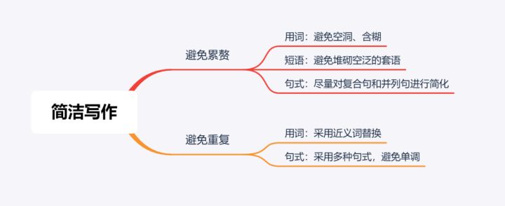 析使句怎么写