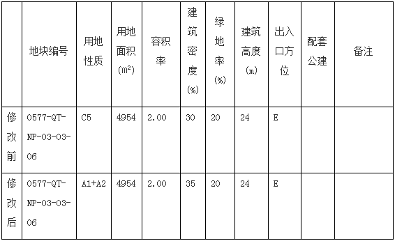 人口密度上限_中国人口密度图(3)