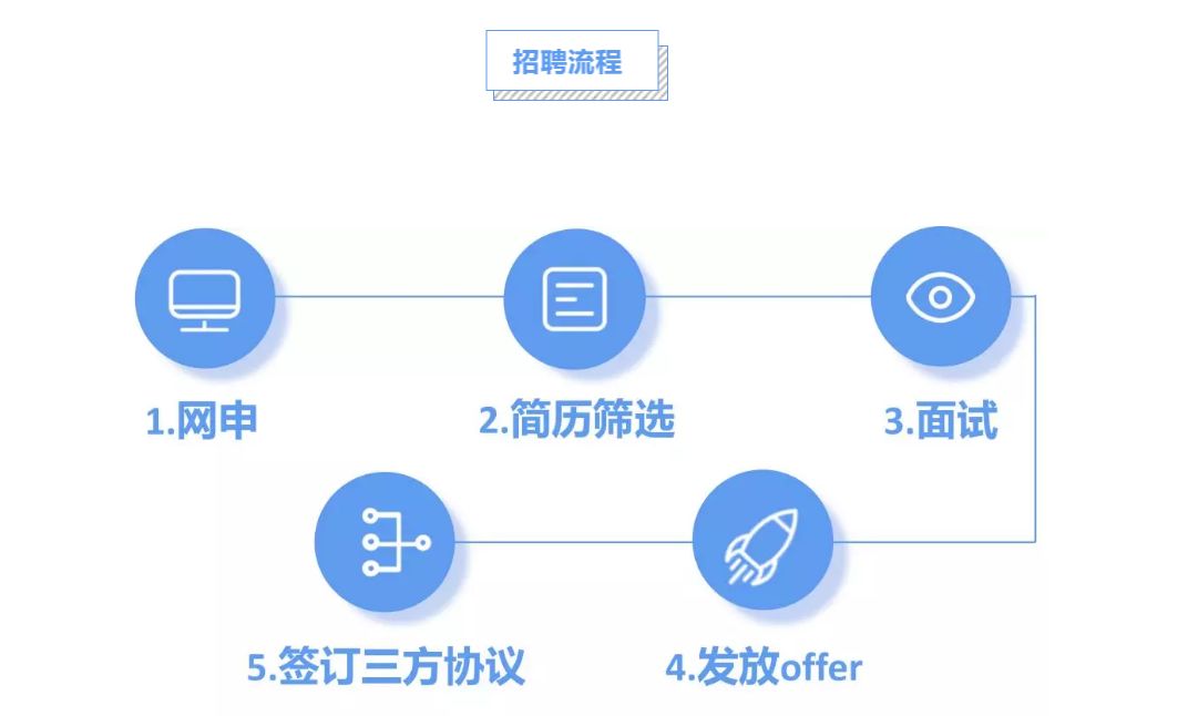 蓝月亮招聘_官方合作 蓝月亮2020校园招聘全面启动(3)