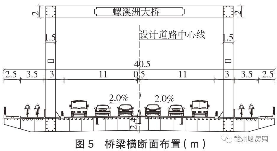 螺溪GDP