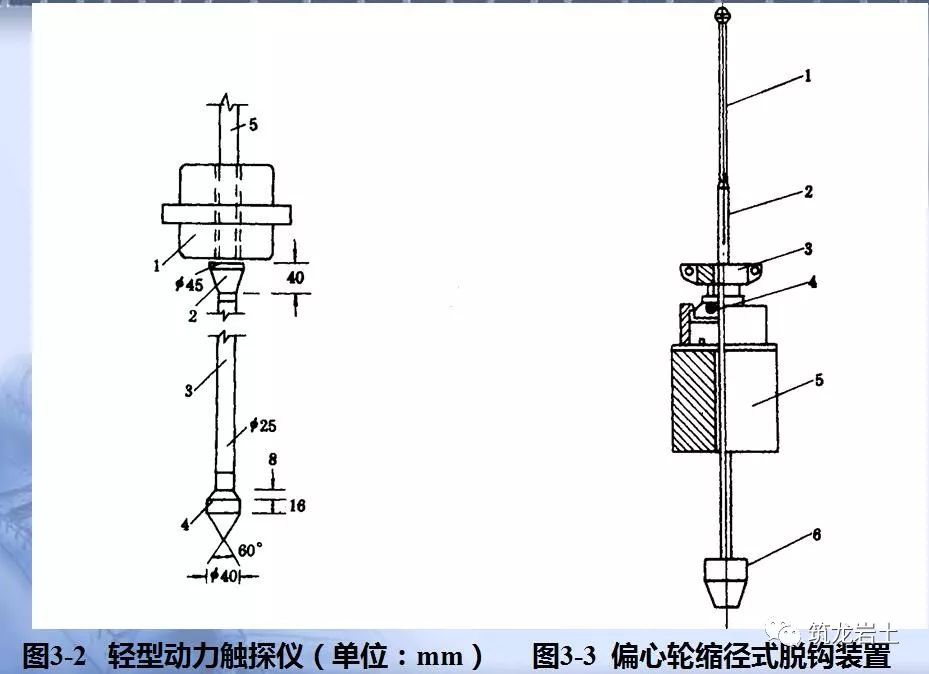 圆锥动力触探和标准贯入试验原理方法及成果分析