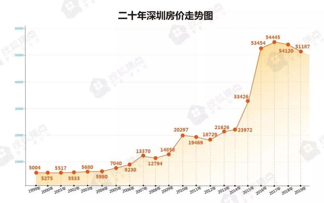 中国GDP20年涨_20年中国gdp增长图(3)