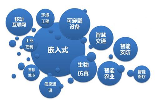 物联网的嵌入式软件系统和硬件系统详细介绍