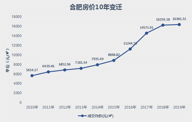 郑州各区实际gdp_郑州各区县市GDP及增长情况公布(2)