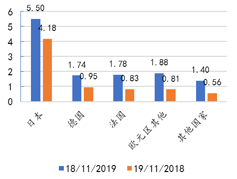 负利率gdp