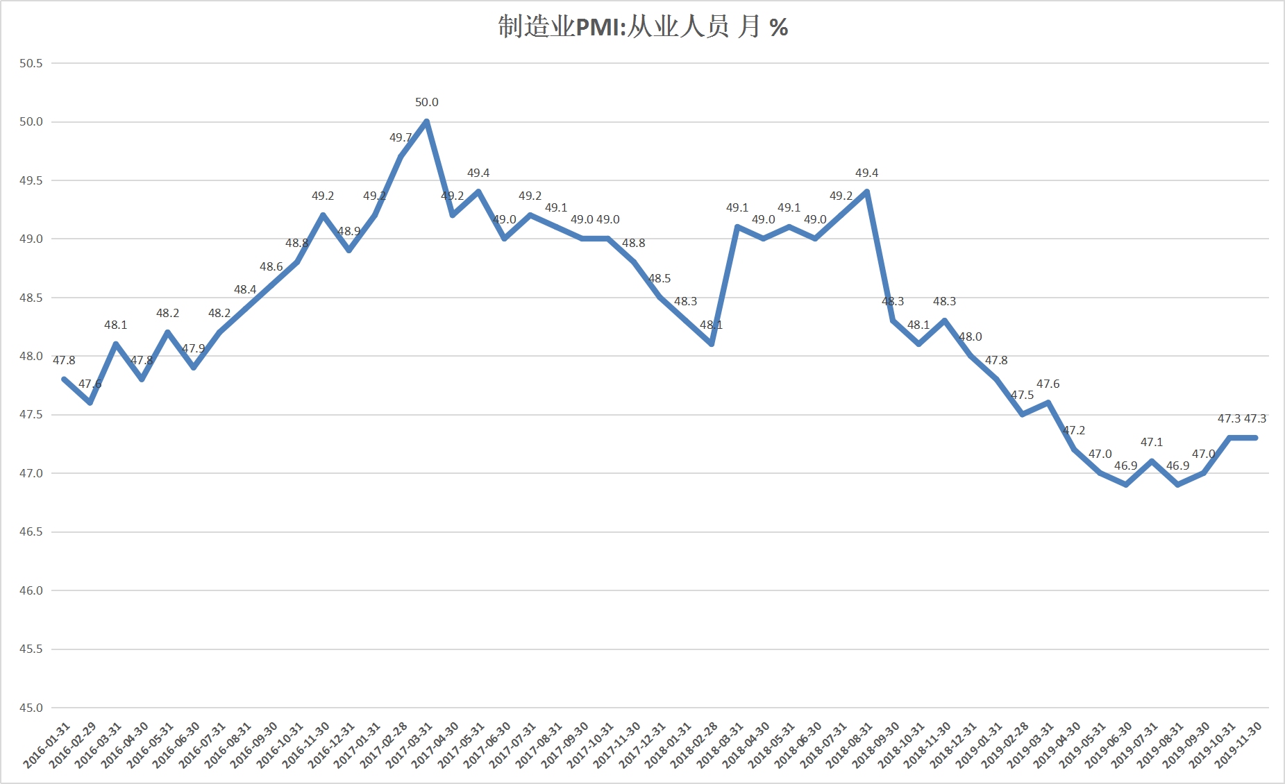 从事制造业人口_人口老龄化(2)