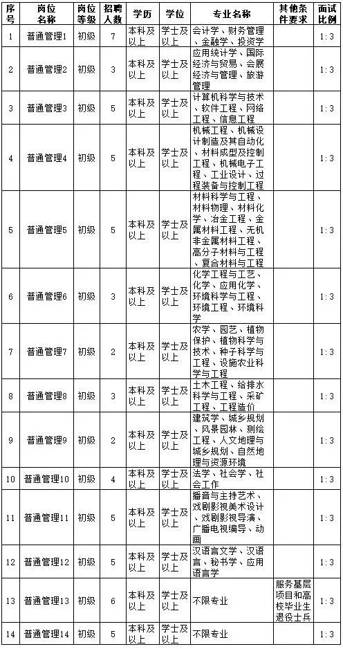 滕州人口排_滕州一中图片(3)