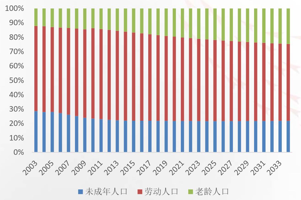 中国人口泡沫_泡沫状白带图片(2)