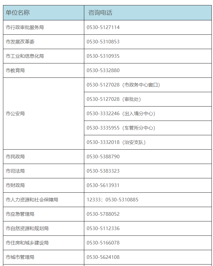 菏泽人口查询_菏泽公交车查询路线图(2)