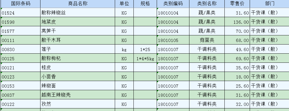 微信|微信小店如何批量导出商品？导入商品到小商店或者其它小程序？