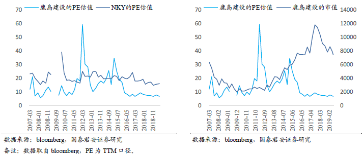 近几年发达GDP_中国经济已经到了发达国家的哪一步