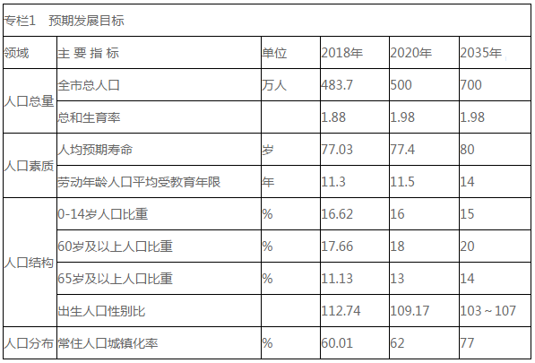 昌吉市人口计划生育政策_计划生育图片(2)