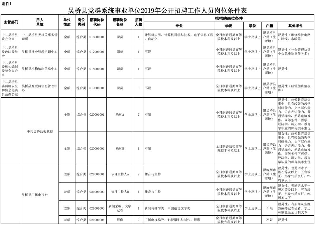 吴桥县人口数量_吴桥县地图