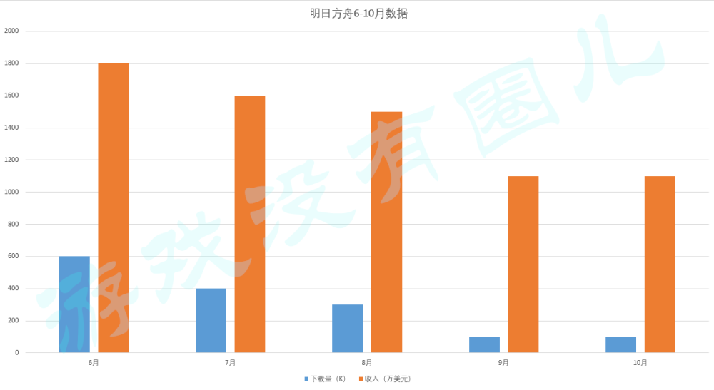 新干GDP(2)