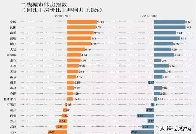 人口减少的城市_1亿人受影响,20万亿楼市蓄势待发 国家突然宣布(2)