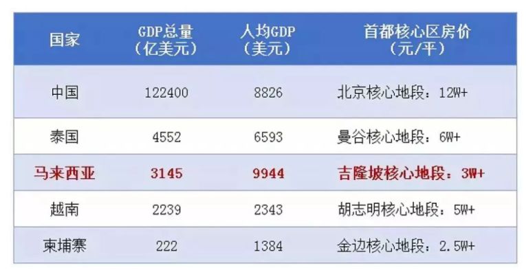 马来西亚gdp对比_表情 注意到没有 中国GDP已接近东盟10国总和的5倍,那人均呢 天天快报 表情(3)