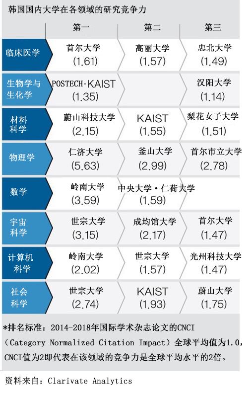物理期刊排名_物理降温图(3)