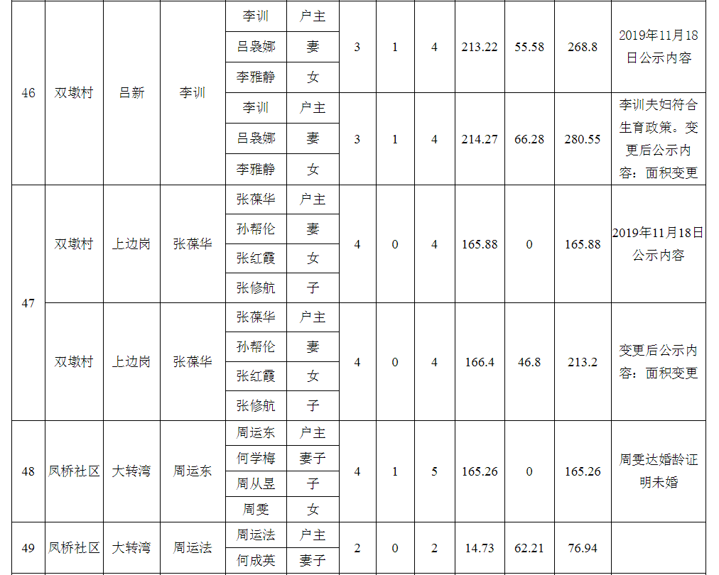 庐江县拆迁人口认证_实名认证身份证