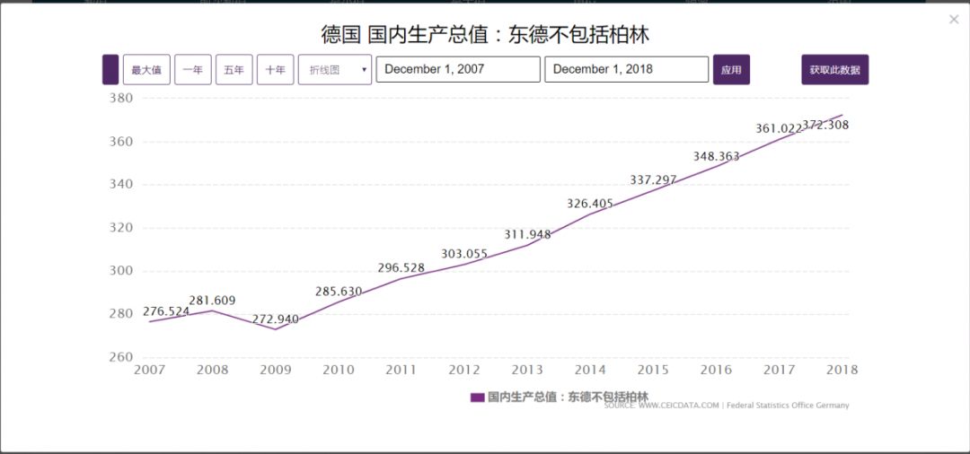 德国经济总量多少_德国经济