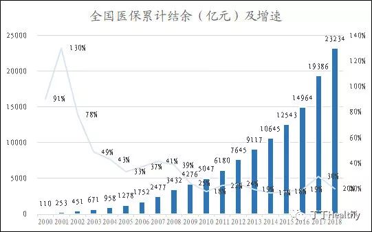 中国人口越来越少_中国人口分布图(2)