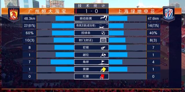 2019中超积分榜终极盘点,恒大八冠国安悲情人和创耻辱纪录