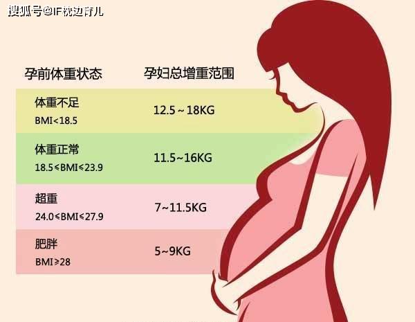 怀孕8个月体重涨到152斤,产后如何在6个月内,恢复孕前体重呢?