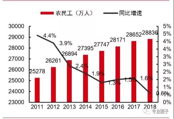 农民人口比例_辽阳人口比例图