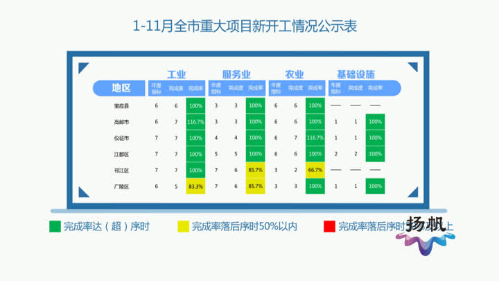 2021扬州开发区gdp_预计全年扬州GDP增长12(2)