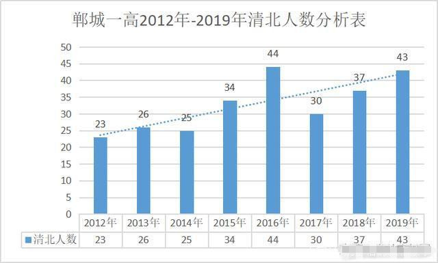 郸城县杨姓人口_郸城县第一高级中学(3)